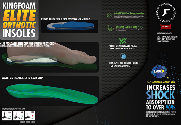 Footprint Talpbetét Insoles Elite Orthotics Classic