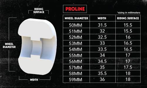 Pig Head Proline Gördeszka Kerék; 55MM